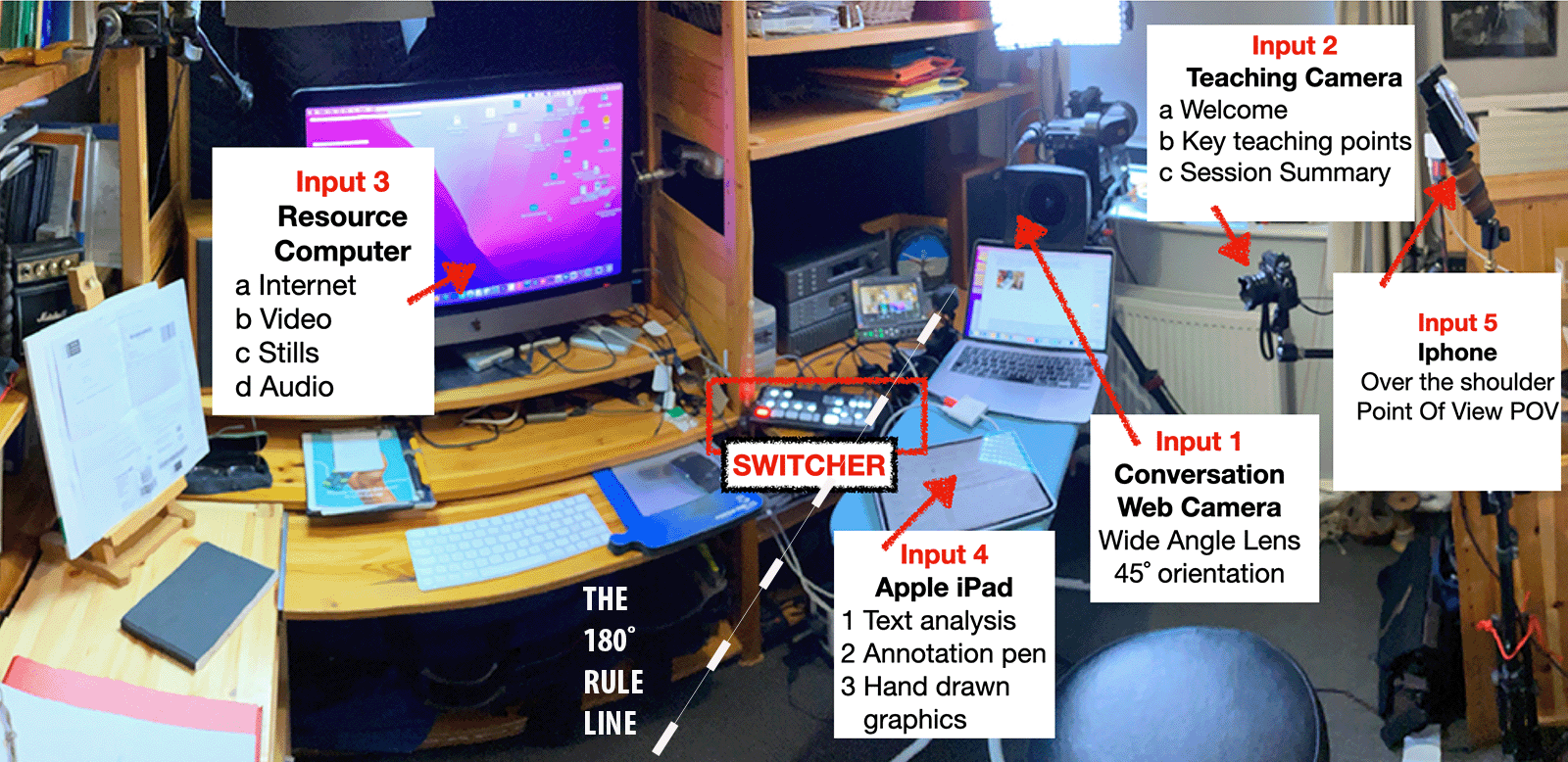 Hybrid teaching studio showing cameras, computers, an iPad and a video switcher